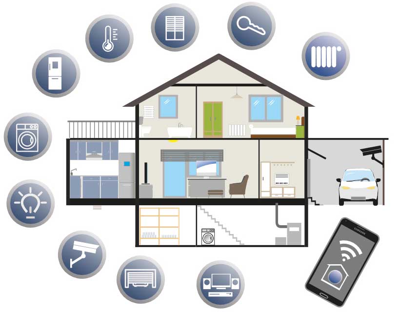 Grafik Smarthome